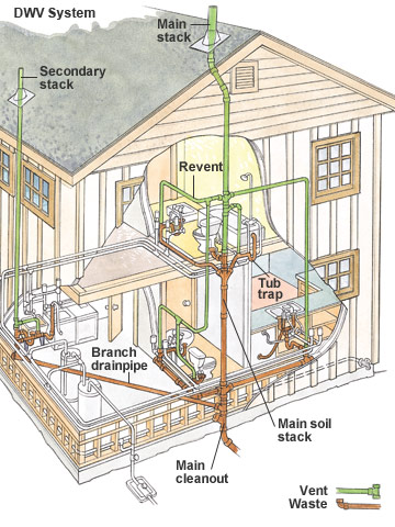 Does My House Have Surface Water Drainage?